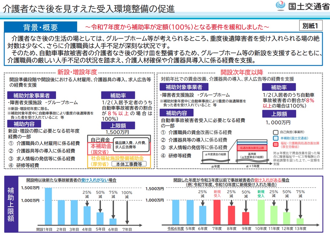 （出典：国土交通省「介護者なき後を見すえた受入環境整備の促進」）