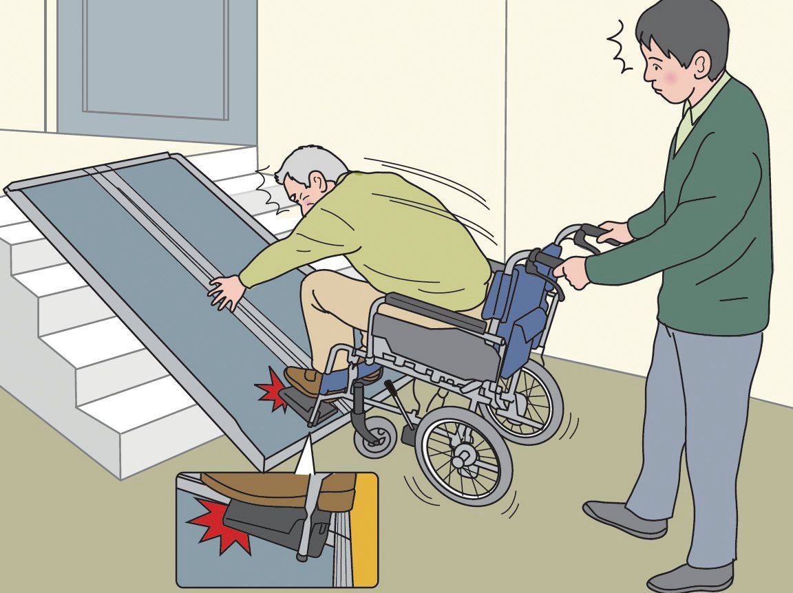 フットサポートの位置が低すぎたため、スロープにぶつかってしまう（※テクノエイド協会：福祉用具「事故・ヒヤリハット」情報（ケース222））