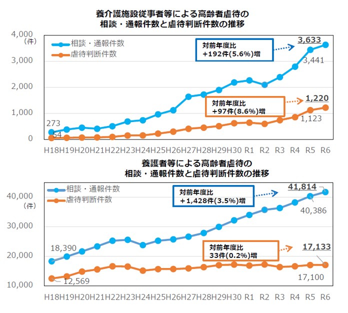 ２６年３月９日　第１３４回社会保障審議会介護保険部会資料より引用