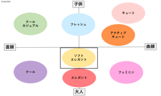 顔タイプ診断「ソフトエレガント」タイプとは?