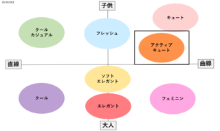 顔タイプ診断「アクティブキュート」タイプとは?