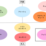 顔タイプ診断「フェミニン」タイプとは?