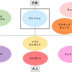 顔タイプ診断「フレッシュ」タイプとは?