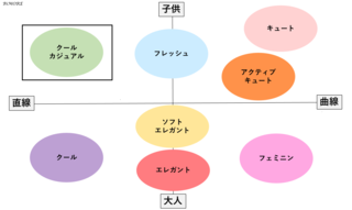 顔タイプ診断「クールカジュアル」タイプとは?