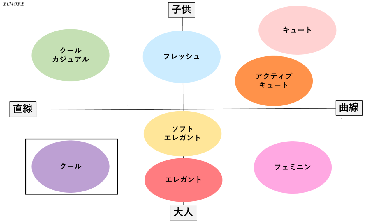 顔タイプ診断 クール タイプとは motto blog