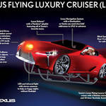 レクサスフライングクルーザー 略してLFLC登場!|Lexus