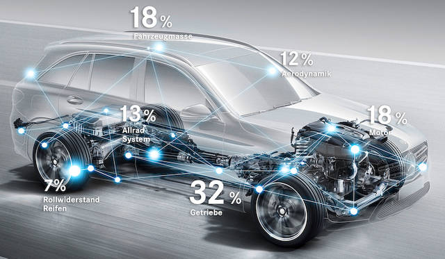 Mercedes-Benz GLC Class|メルセデス・ベンツ GLC クラス 081 さまざまなパーツでエネルギーの効率化をはかり、燃費向上をはたしている