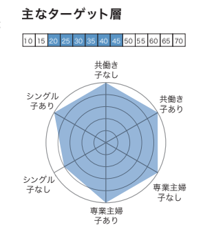 美容 速乾スプレー シャンプー ドライヤー時間を短縮 18年12月号 Herstory Review