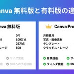 Canva -初級編-