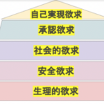 マーケティング概論 ②