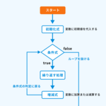 JavaScript | 10章：JavaScriptの反復処理を学ぼう