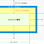 HTML/CSS入門編｜8章：ボックスモデルを学ぼう
