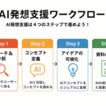 1章 AIを活用したアイデア発想の戦略と準備