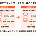 0章：はじめに - AIを最強の味方にしよう