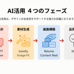 1章：Figma AI活用の基本と準備