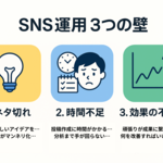 1章 AIとSNS運用の新時代 -なぜ今、AIが必要なのか？-