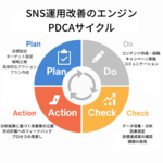 2章 SNS運用のPDCAをAIで変革する -活用可能性マップ-