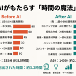 3章 AIを賢く安全に使うために -メリットと注意点-