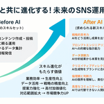 4章 未来のSNS運用者と私たちのロードマップ -まとめと次のステップ-