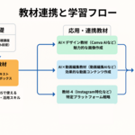 0章 テキストAI活用のプロフェッショナルになろう