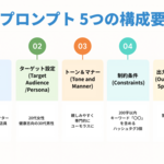 1章 SNS向けプロンプトの基本原則 -AIの回答精度を最大化する技術-