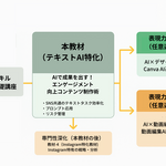 0章 AI時代のエンゲージメント戦略はじめの一歩