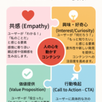 1章 なぜエンゲージメントが重要？AIができること・人がすべきこと