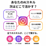 0章 AIと共に征く！Instagram特化運用の世界へ