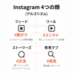 1章 Instagram攻略の地図：アルゴリズムとAI情報収集術