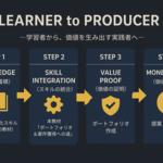 0章 「学習者」から「実践者」になるために