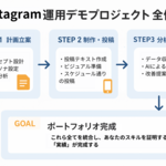 1章 総復習と最終課題の準備：デモプロジェクトを始めよう