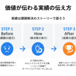 3章 案件に繋がる！AI活用ポートフォリオ作成術