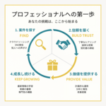 5章 卒業、そしてプロのSNS運用代行者へ