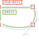 2章：パスとシェイプの操作