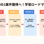 3章 この講座であなたが得られる未来