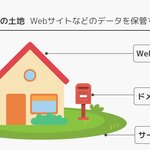 WordPress｜2章：環境構築