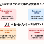 1章 準備編：AI×SEOライティングの土台を固めよう