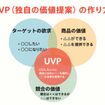 2章 【設計図】AIと作る「売れるコンセプト」
