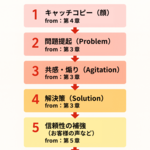 5章 【実践】AIと書き上げるショートセールスレター