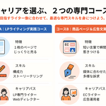 0章 【共通】応用実践へようこそ - 原理原則を「形」にしよう