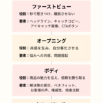 【A-1章】基礎知識：売れるLPの構造とトレンド