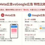 【B-1章】基礎知識：EC・広告媒体の特性とルール