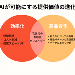 1章：なぜ今あなたの動画スキルに「AI」が必要なのか？