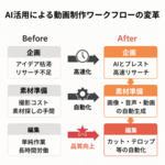 2章：AIは動画制作をどう変えるのか？- 革命の全体像