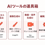 3章：AI×動画編集で役立つ、押さえておくべき主要AIツールマップ