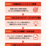 1章：なぜ動画の成否は「企画」で9割決まるのか？
