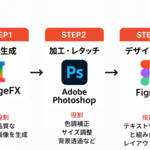 3章：実践的デザインアセットへの統合と総合演習