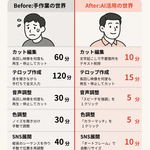 0章：あなたのPremiere Proはもっと賢くなる