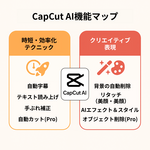 0章：CapCut AI編集の世界へようこそ