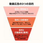 1章：【理論編】成果を出すSNS広告動画の鉄則